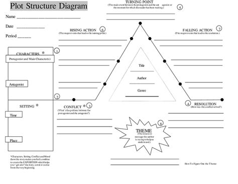 Image result for Plot Structure