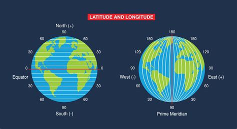 illustration of Sphere and Hemisphere. explanation of latitude and ...