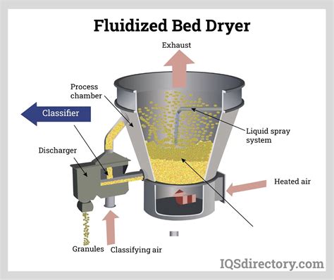 Air Dryer Machine Working Principle at David Dunn blog