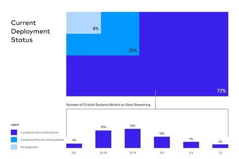 Image result for Streamingg Data Stack