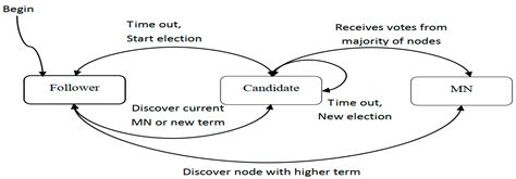 Decentralized Privacy-Preserving Data Aggregation Scheme for Smart Grid ...