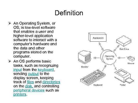 Image result for Operating System Software Simple Definition