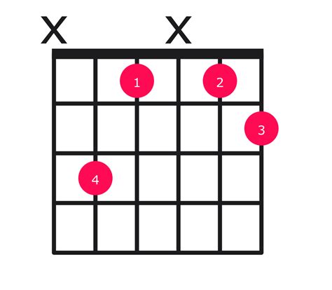 Guitar Chords Cdim