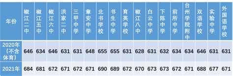 武汉初中平均分70强出炉！你的目标学校排第几？ - 知乎