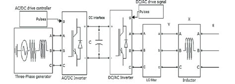 Image result for Inverter Control Matlab