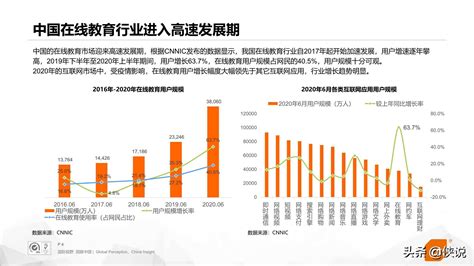 互联网教育市场分析报告_2017-2022年中国互联网教育行业市场运营态势与投资决策分析报告_中国产业研究报告网