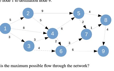 Network Flow 的图像结果