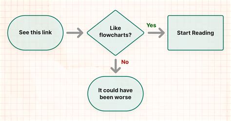 Image result for Input Box Flowchart