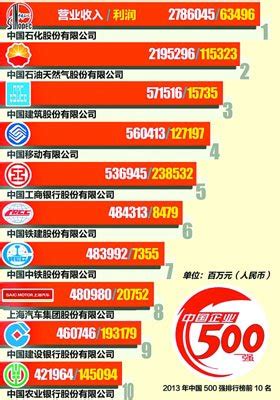 重庆国企排行_报告 2017年6月重庆新三板企业市值排行榜_中国排行网