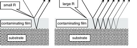 Image result for Interference Pattern Labelled Fringes