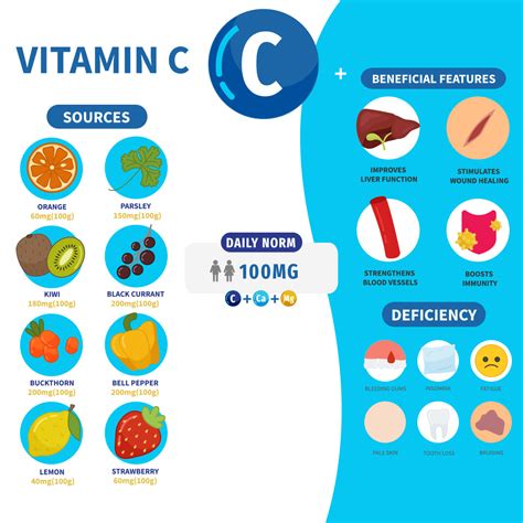 Why Is Vitamin C Good For You