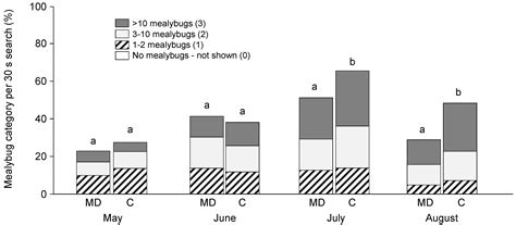 Development of a Mating Disruption Program for a Mealybug, Planococcus ...
