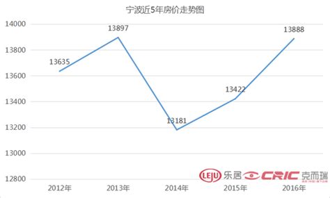 2018年，全国房价上涨or下跌？__财经头条