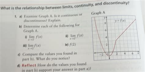 Solved: What is the relationship between limits, continuity, and ...