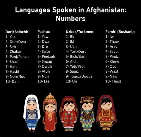 Afghan Language