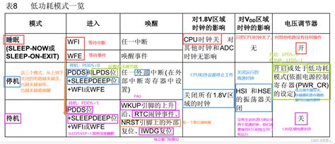 Select PWR 的图像结果