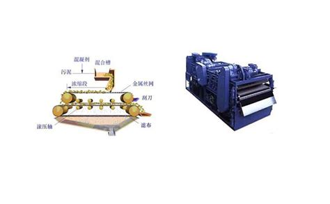 带式压滤机参数设定和规格设定|禹州蓝源机械