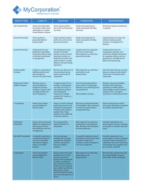 Business Types Comparison Chart 的图像结果