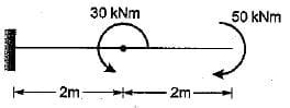 A cantilever beam is subjected to moments as shown in the given figure ...