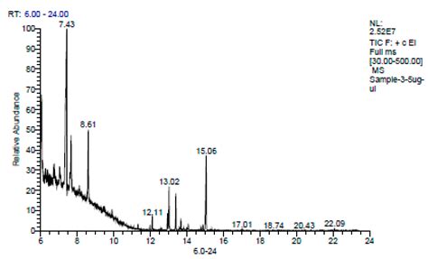 Novel Formula as Mosquito Larvicide