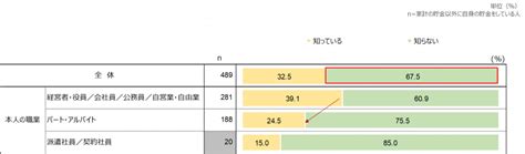 Image result for Automatic Dumpy Level