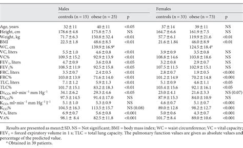 Image result for Diffusing Capacity of Oxygen