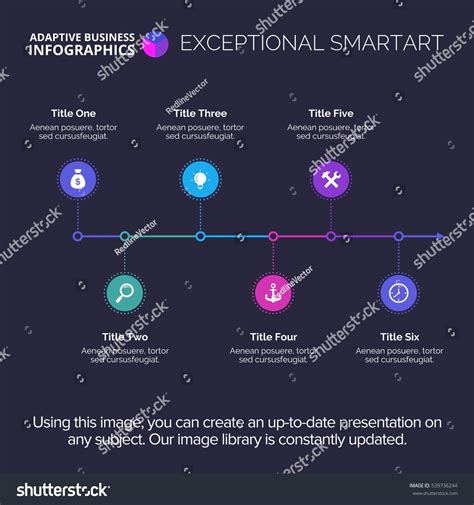 Timeline Chart 的图像结果
