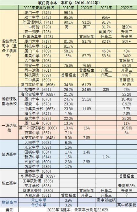 速看！2022年福州中考成绩分数段统计表公布_新闻页_来源_福州