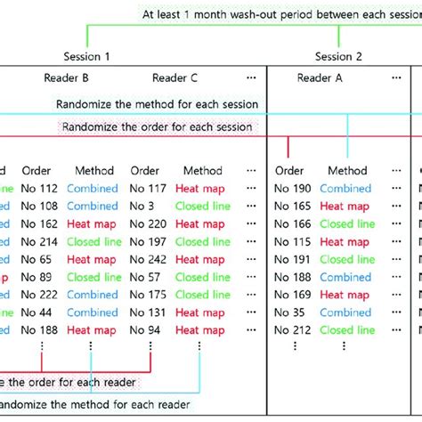 Image result for Randomizing Host Order
