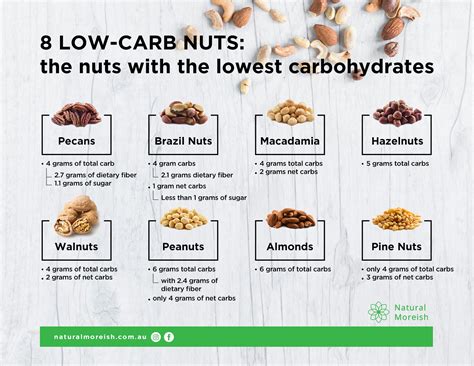 Low-Carb Nuts | Natural Moreish