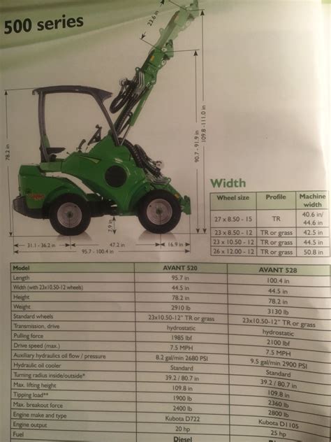 Avant Loader Review 的图像结果