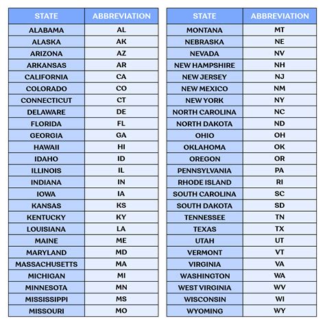 Printable List Of States And Capitals
