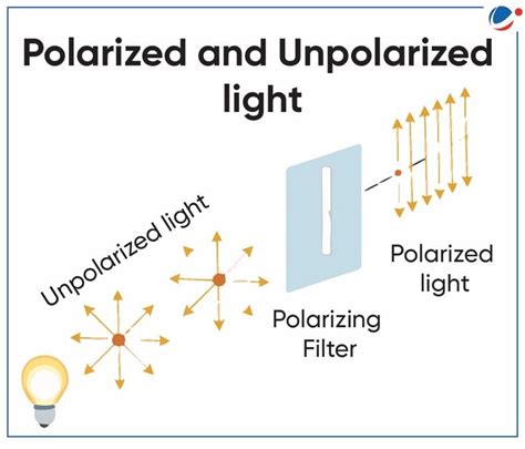 X-RAY POLARIMETER SATELLITE (XPOSAT) | Current Affairs | Vision IAS