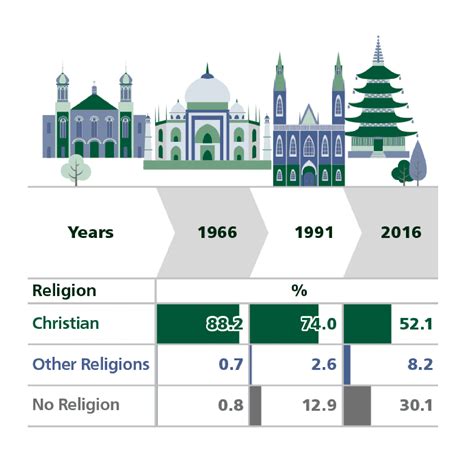 Australia’s religious diversity goes hand-in-hand with her cultural diversity - McCrindle