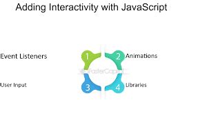 Image result for Introduction to JavaScript and Adding Interactivity