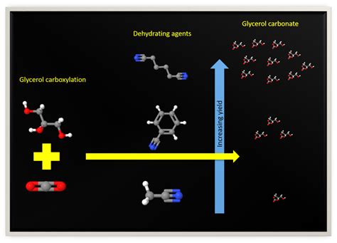 Improving Product Yield in the Direct Carboxylation of Glycerol with ...