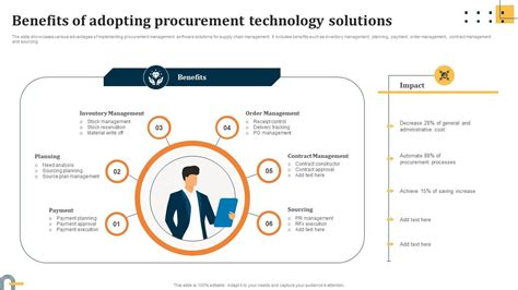 Image result for Procurement Software Benefits