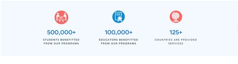 Image result for Center for Learning Mathematics