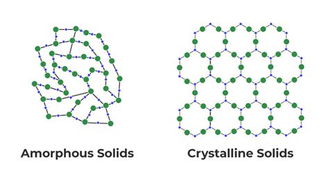 Image result for Examples of Solids