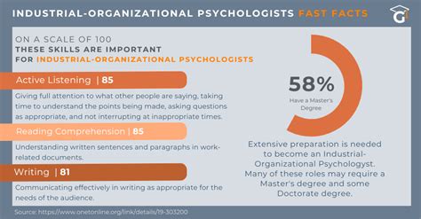 Organizational Development PhD Programs 的图像结果