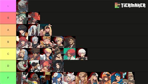 Guilty Gear Strive Roster [UNIKA] [JUNE 2025] Tier List (Community ...