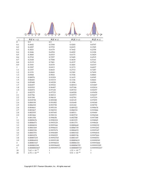 Image result for Z-Table Examples
