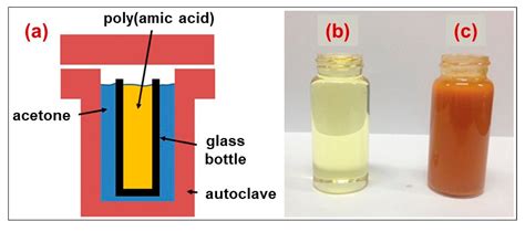 Synthetic Polymer Aerogels in Particulate Form