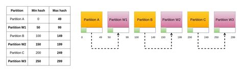 Image result for Hash Join Recursive Partitioning
