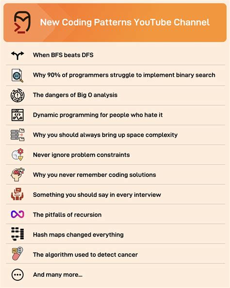 Image result for Coding New Pattern