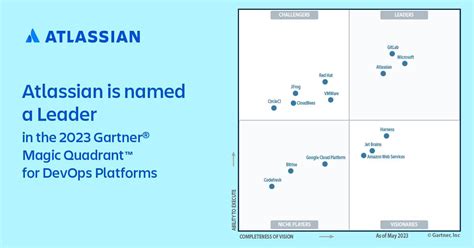 Image result for Gartner DevOps