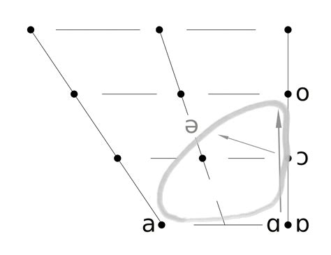 Image result for Lexical Set