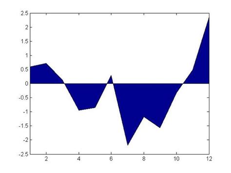 MATLAB Lessons 的图像结果