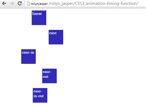 Image result for Animation Timing Function