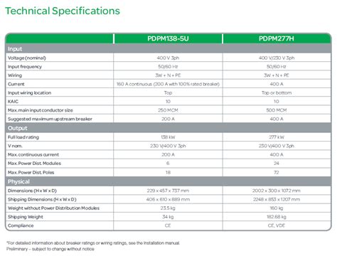 Image result for Power Modular Distribution Center